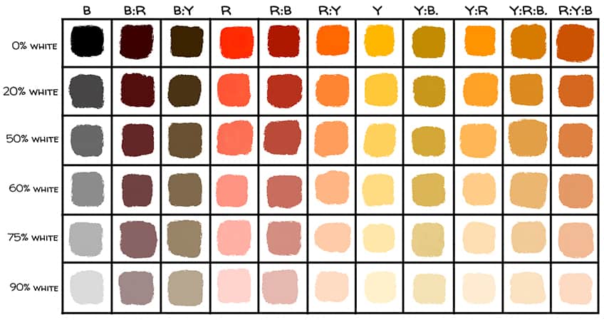Zorn Palette - Como criar e utilizar as suas próprias cores da paleta Zorn